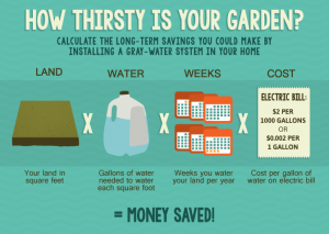 gray water is good for watering